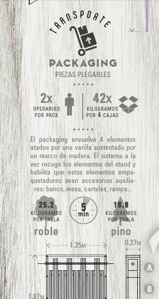 baskegur transporte de una modelo de arquitectura desmontable
