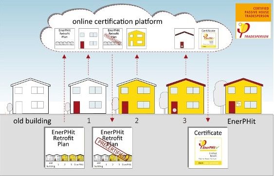 certificado passivhaus
