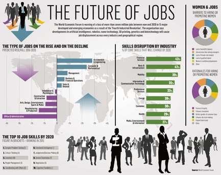 the future of jobs