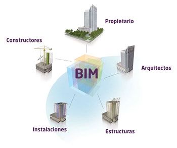 bim programa construccion