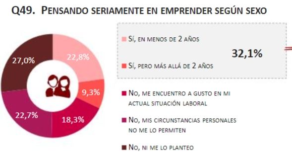 emprendimiento en el sector arquitectura