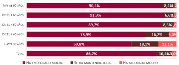 situacion de la profesion de arquitecto en la actualidad encuesta