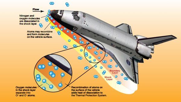 transbordador espacial de la NASA material termico LI-900