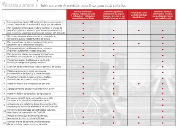 subvenciones plan renove bizkaia coronavirus