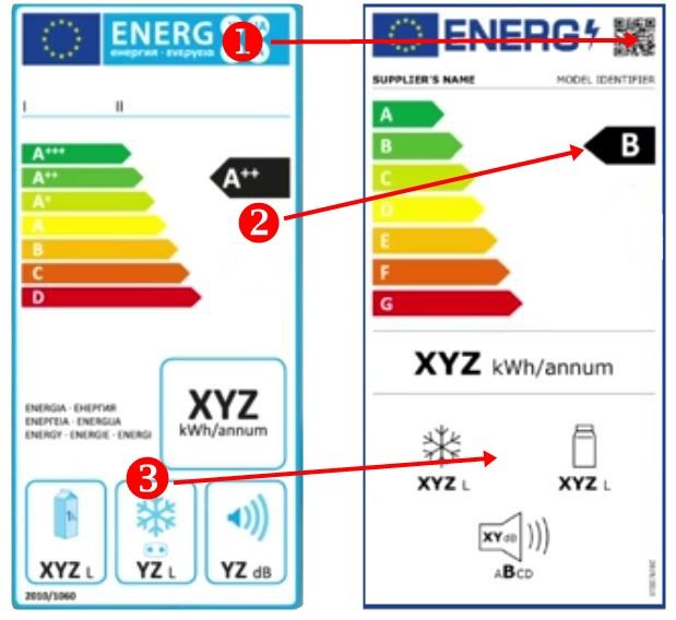 nueva etiquetacion energetica a partir de marzo 2021
