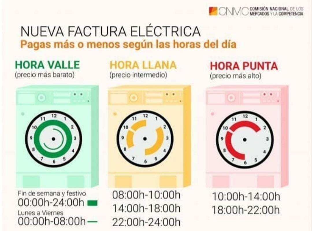 nueva factura de la luz horarios