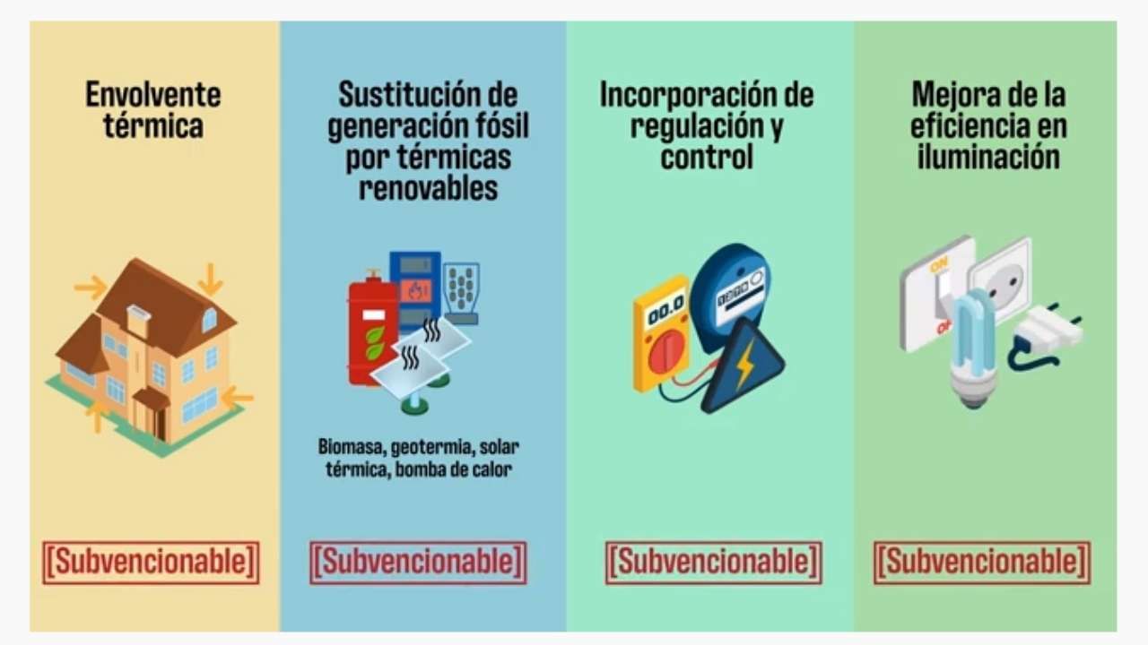 fondos pree 5000 bizkaia actuaciones subvencionables