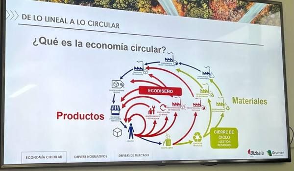 que es la economía circular