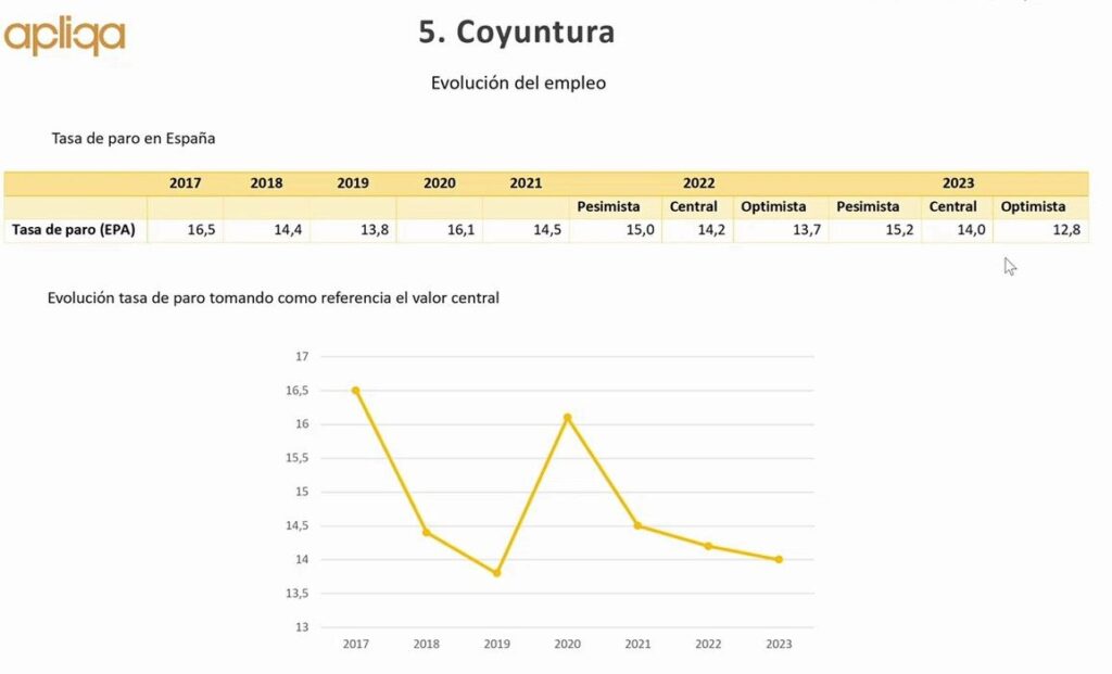 evolucion tasa de paro en España 2023