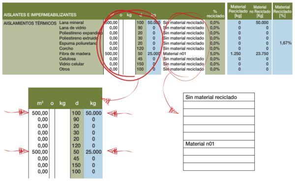 calculadora para el uso de materiales reciclados en la construcción
