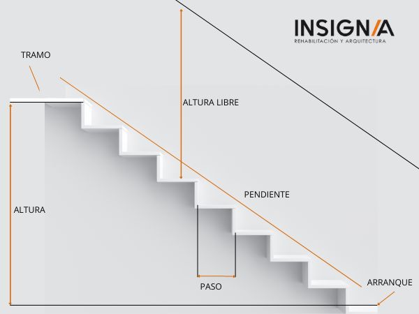 geometria de una escalera geometria de una escalera