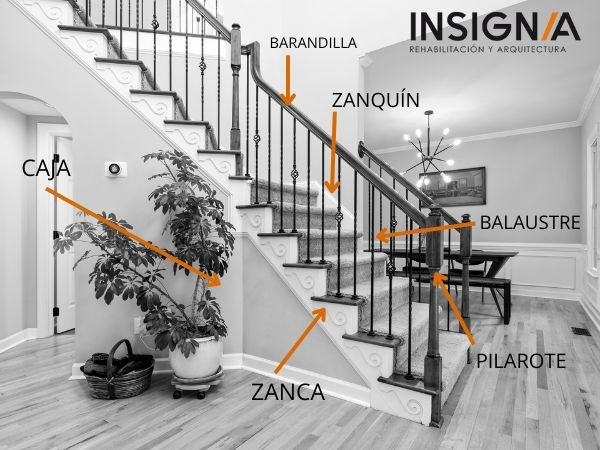 partes de una escalera partes de una escalera