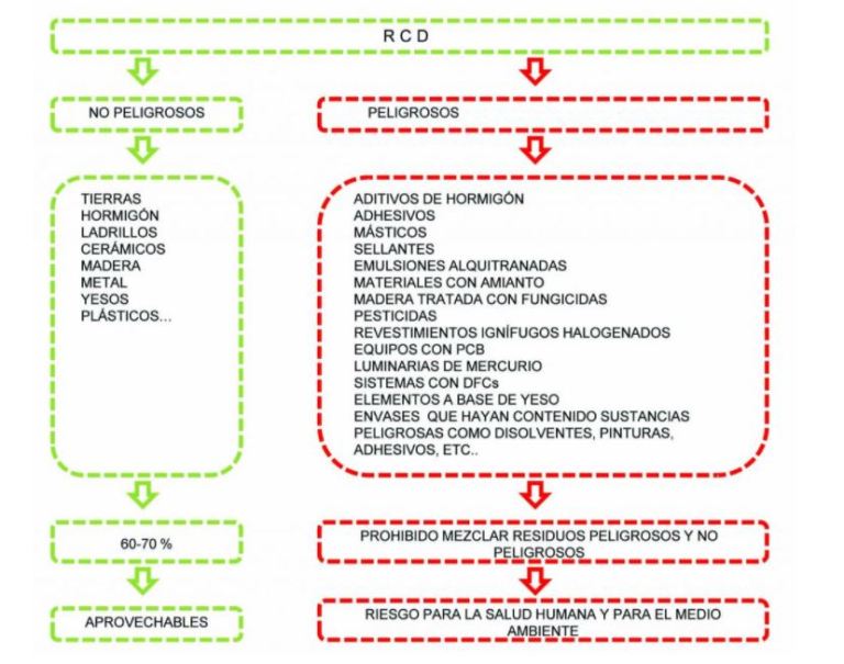 La gestión de residuos en el País Vasco