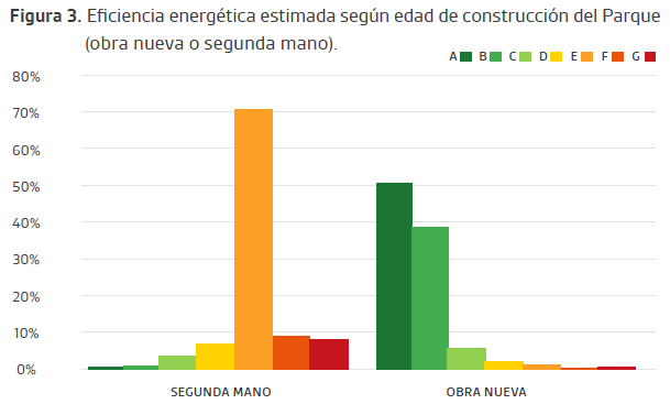 eficiciencia energetica estimada segun edad de construccion del parque eficiciencia energetica estimada segun edad de construccion del parque