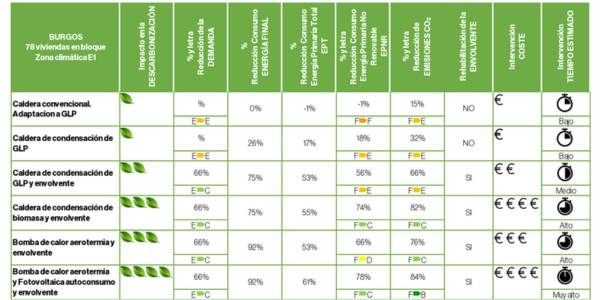 descarbonización de edificios en españa guia práctica CSCAE