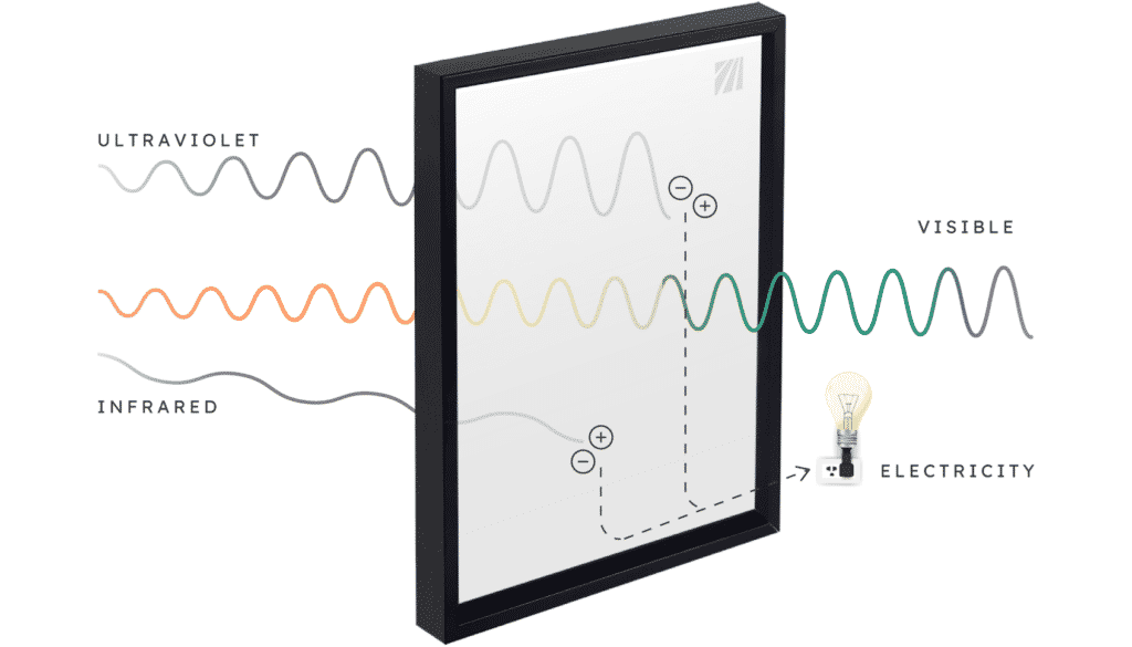 materiales de construccion cristal fotovoltaico para ventanas