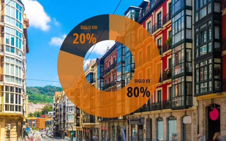 informe sobre la rehabilitación de edificios en Bizkaia en 2022